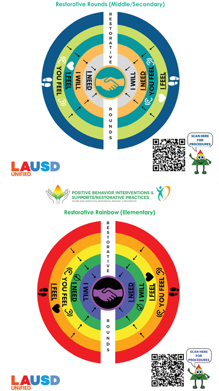 Restorative Poster - Elementary And Secondary